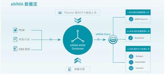 海克斯康智慧工廠方案亮相一汽大眾伙伴大會(huì)，引領(lǐng)供應(yīng)鏈管理創(chuàng)新