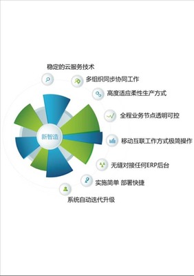 服飾企業(yè)轉(zhuǎn)型新引擎 新零售與新智造賦能下的供應(yīng)鏈革新