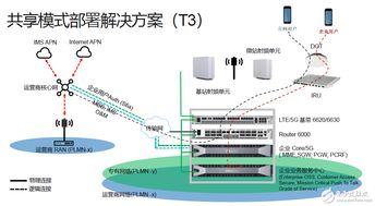 融合創(chuàng)新 基于運營商4G/5G與Wi-Fi網(wǎng)絡(luò)協(xié)同部署的技術(shù)解決方案